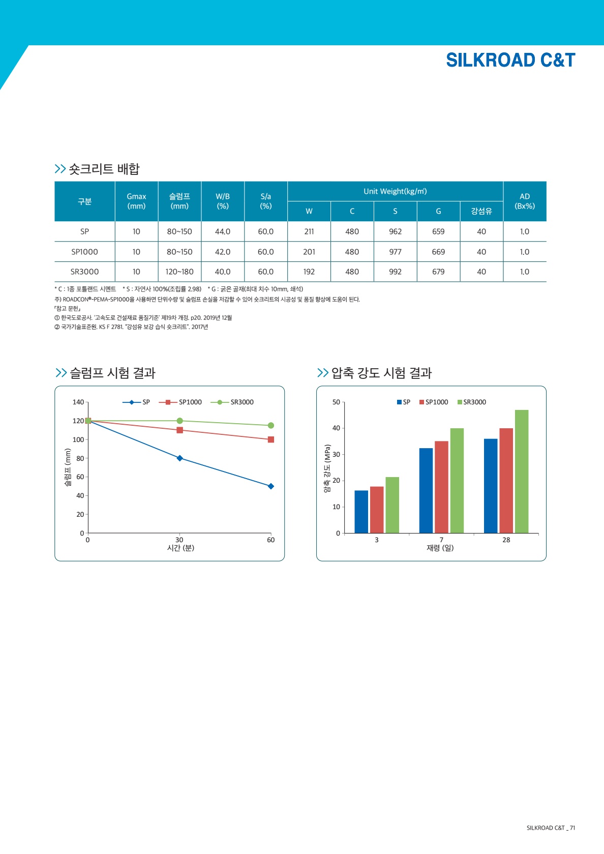 페이지