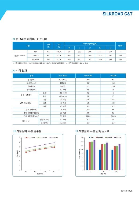 23페이지