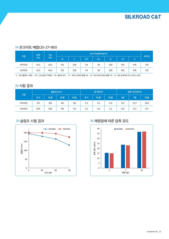 27페이지