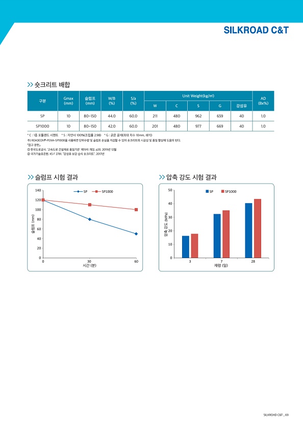 71페이지