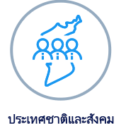 Quốc gia và xã hội